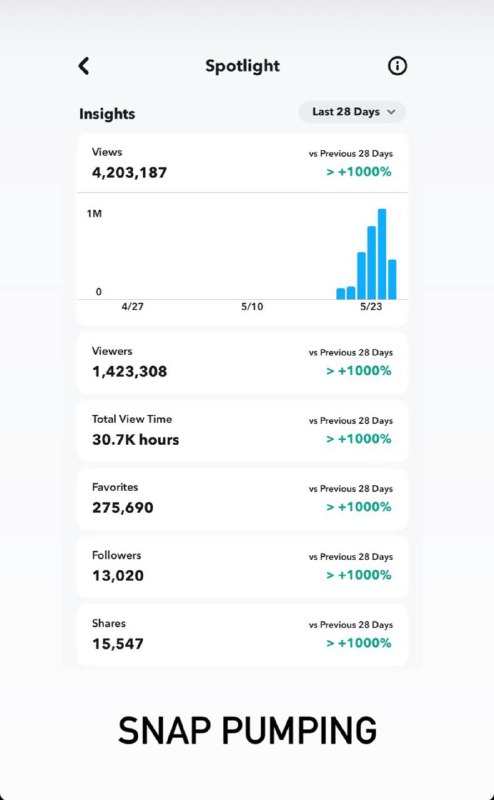 These results are within 72hrs from …