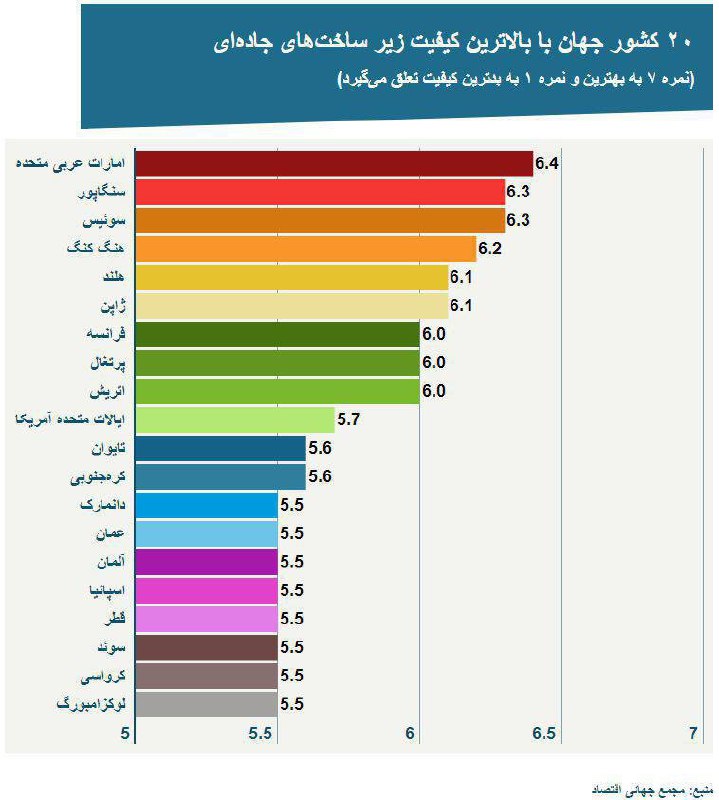 *****🔴*** ایران حتی در این نمودار …