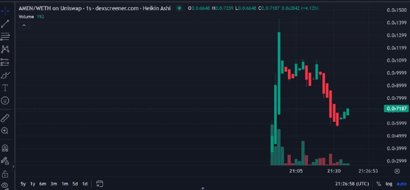 $AMEN just launched low cap