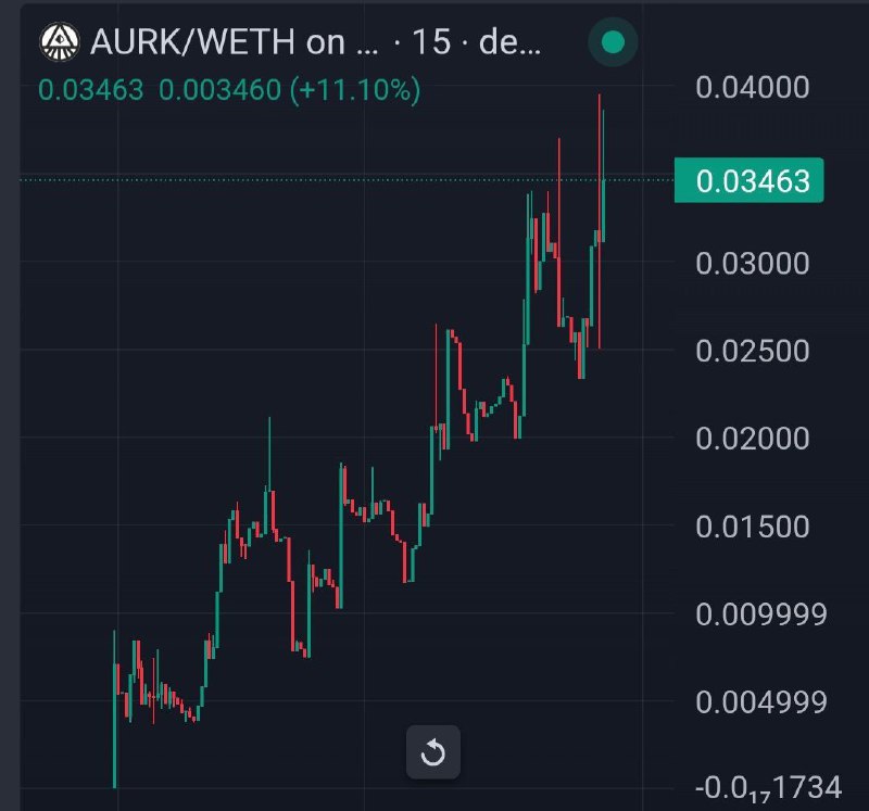 ATH Alert: $AURK hits 4.5X ***🚀******🚀******🚀***