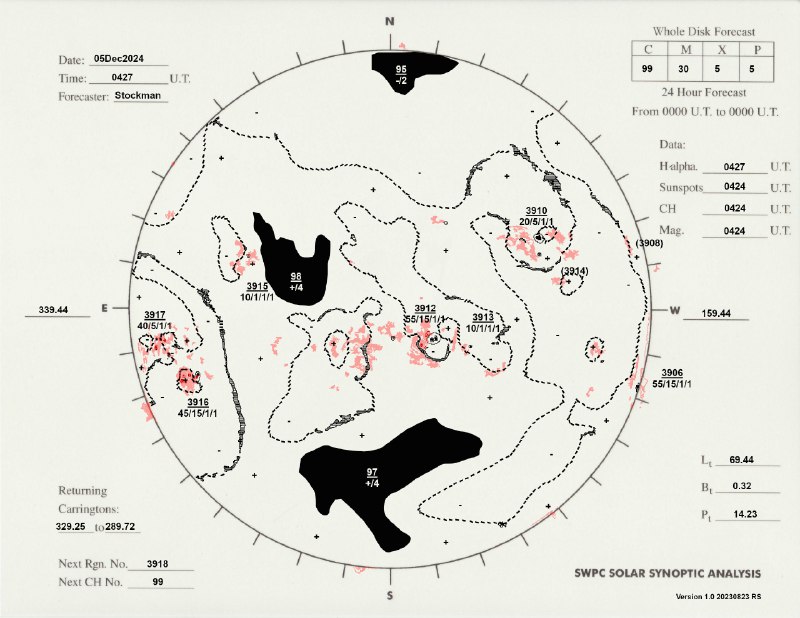 Solar Activity Alerts