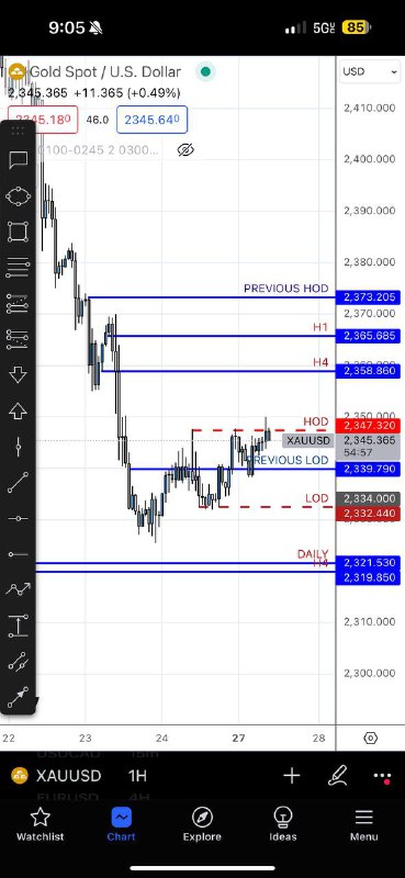 XAUUSD ANALYSIS! ***🧠******🧠***