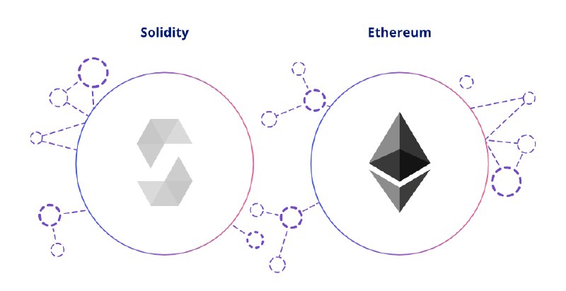 Вопрос для solidity разработчика.