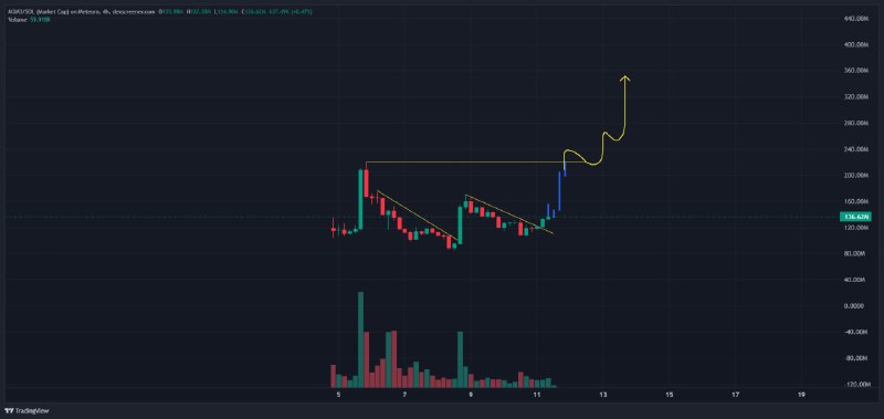 No brainer buy $m3m3 below 200M