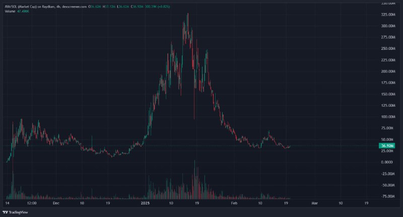 $AVA is bottoming imo