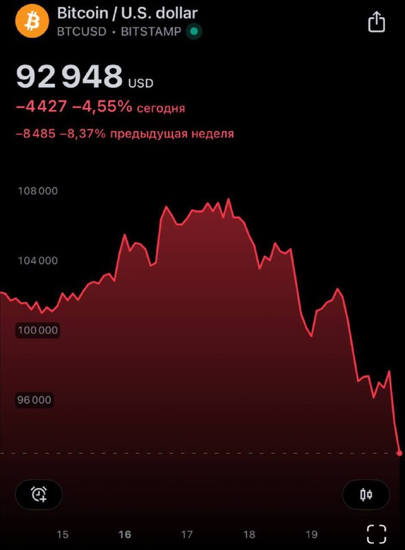 **Биткоин - ВСЁ !** ***🤮*** самая …