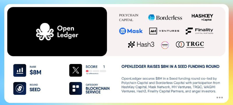 **Open Ledger** waa **testnet** dhawan gal …