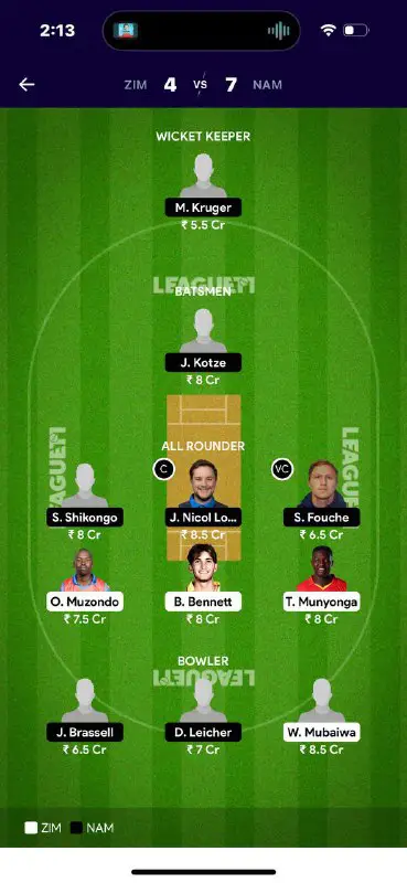 My Final Small League Team For …