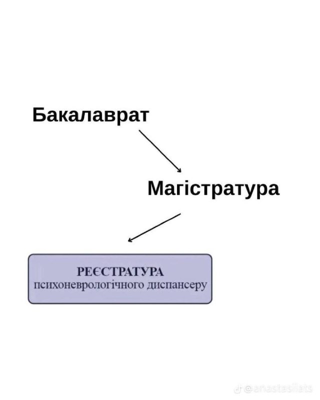 сонечкін ржекіч та інша цікава (ні) …