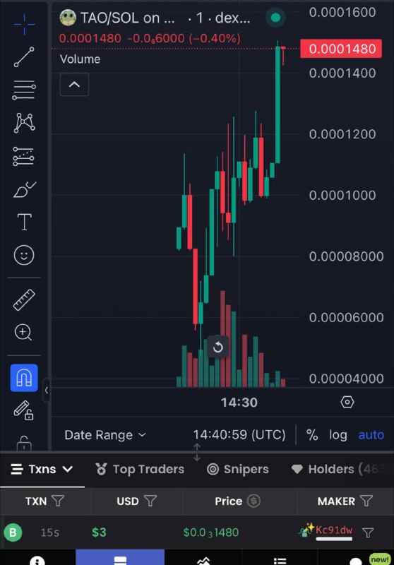 ***🪙*****Update** ***❤️*** $TAO **AT 50k*****➡️*** 150k***✔️***3X