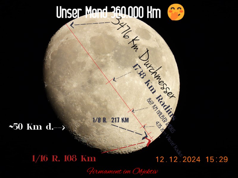 Unser Mond ist Unmöglich 360.000 Km …