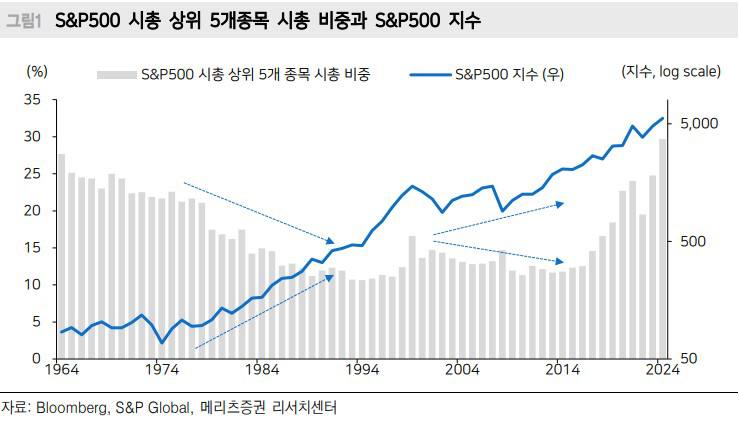 ***?*** [메리츠 선진국 투자전략 황수욱]