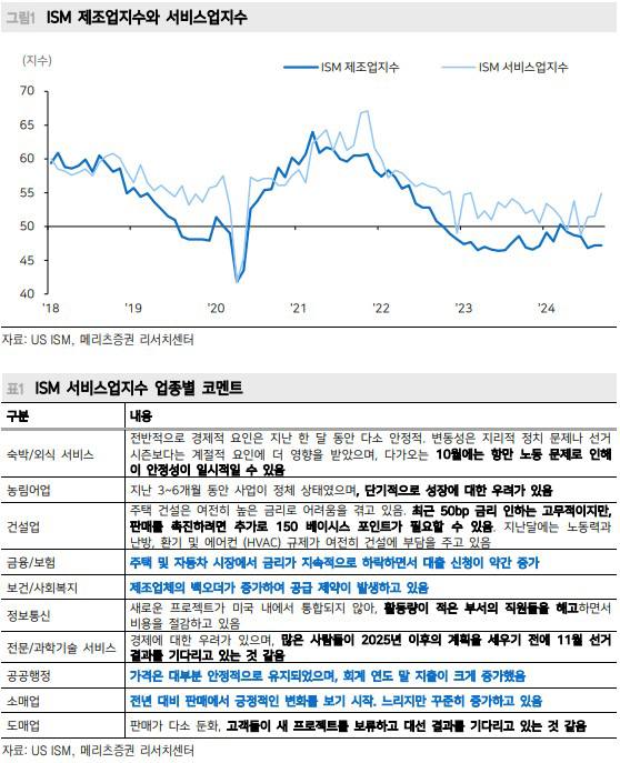 ***📮*** [메리츠 선진국 투자전략 황수욱]