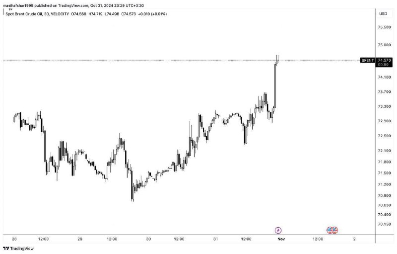 ***🔹*****افزایش قیمت نفت پس از پخش …