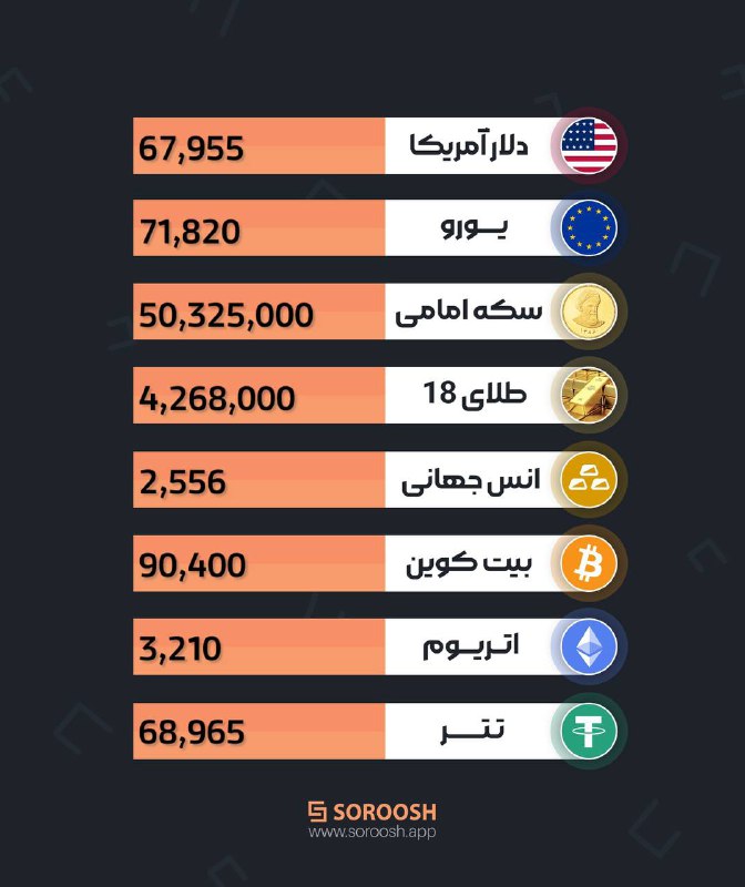 ******📊***نرخ ارزها امروز پنج شنبه 24آبان