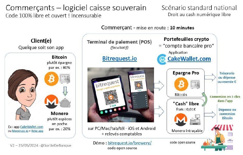 Proposition technique pour les commerçants et …