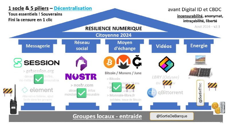 Amende de 8800$ si un brésilien …