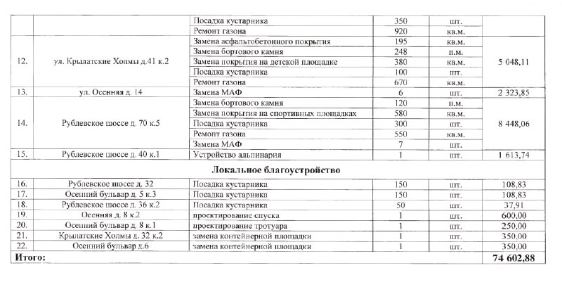 СОСЕДИ Крылатское