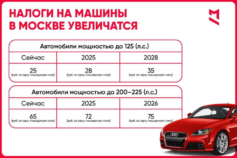 ***🚗*** Транспортный налог вырастет в Москве …