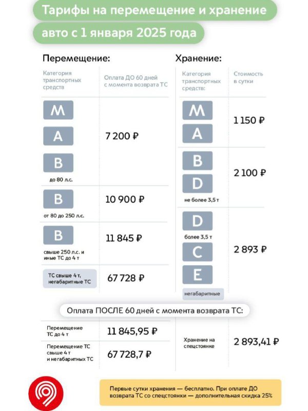 СОСЕДИ Проспект Вернадского