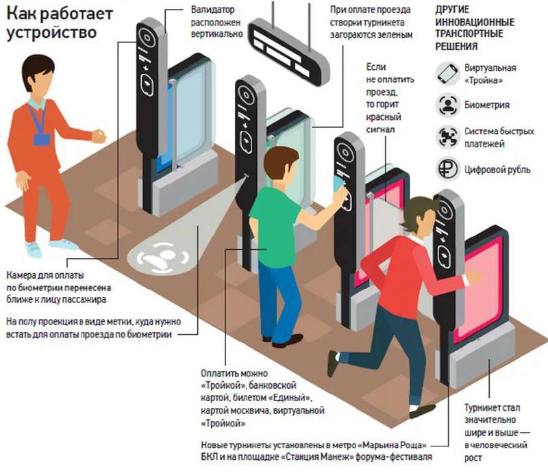 *****🚇*** Как будет работать** [**новая модель**](https://t.me/moscowmap/63458) …