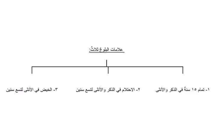 و ولدٍ صَالحٍ يدعو لـهُ")