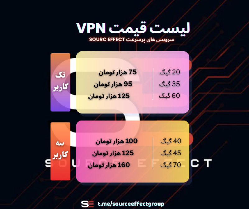 ***🚀*** فروش کانفیگ اختصاصی VLess و …