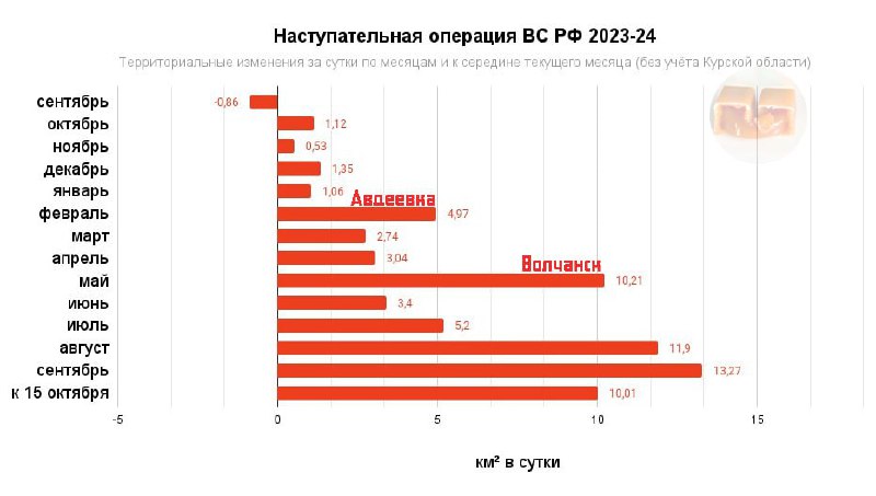 Sowa 🧐 "Монокль"