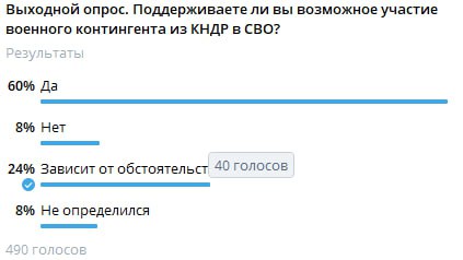 ...Думаем, что у северокорейского контингента большой …