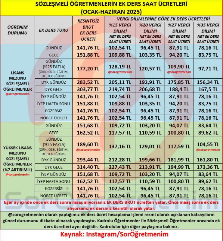 Sözleşmeli öğretmenlerin yeni ek ders ücretleri.