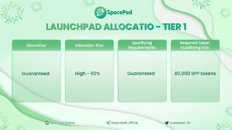 *****?*** Launchpad Allocations - All about …