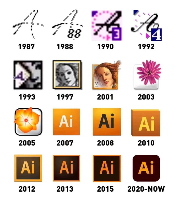 Эволюция логотипа Adobe Illustrator