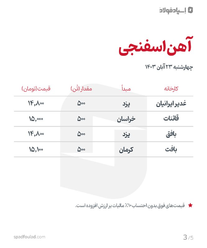 شمش فولادی(اسپاد فولاد)