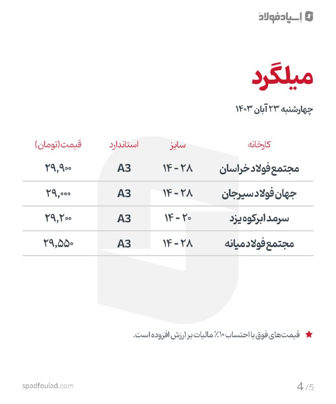 شمش فولادی(اسپاد فولاد)