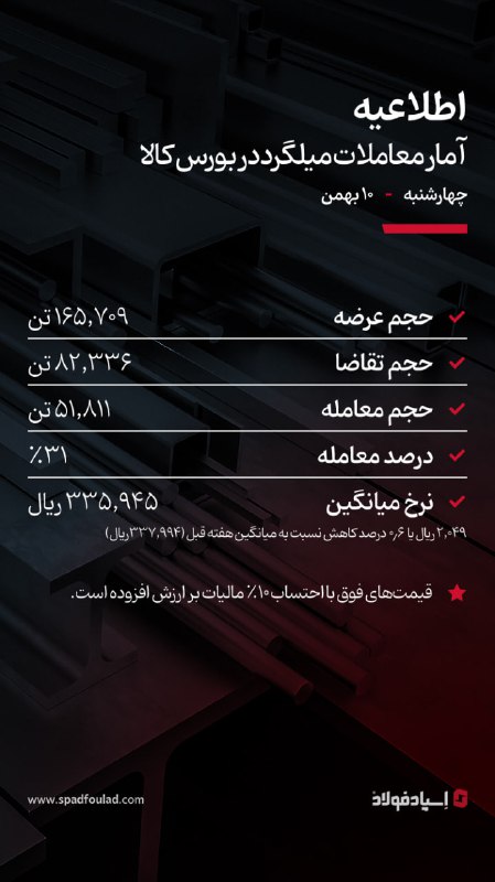 جزییات معاملات میلگرد در بورس کالا …