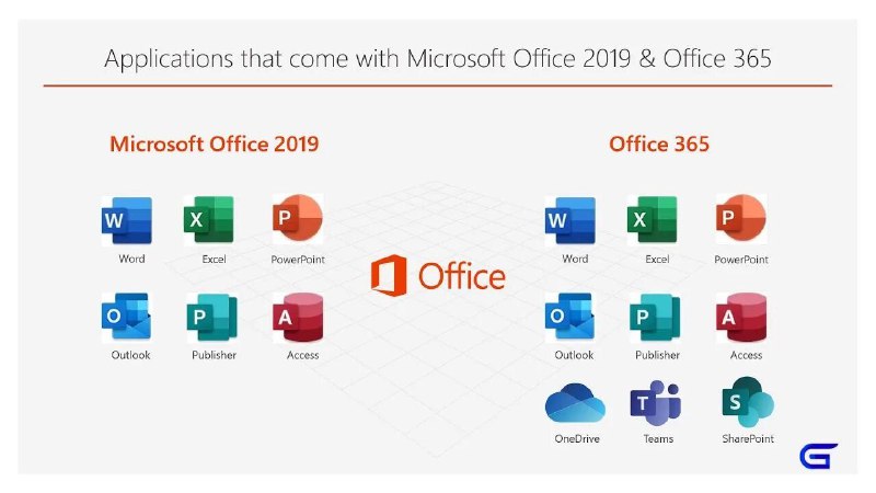 ***🤖*** **Amazon интегрирует в Microsoft Office …