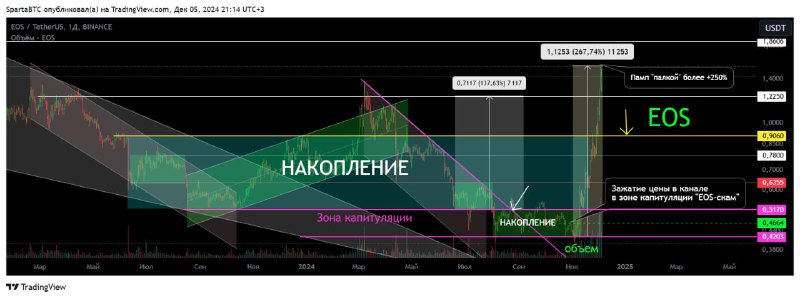 SpartaBTC. Финансы. Криптовалюты. Социология. Психология.