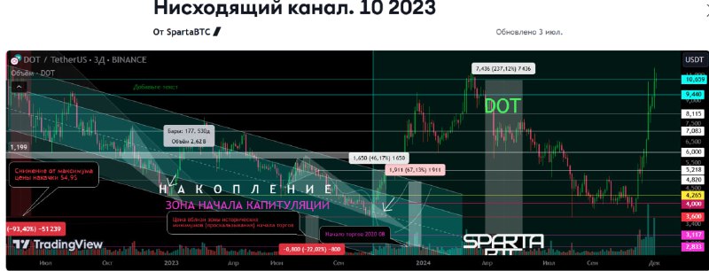 SpartaBTC. Скриншоты с закрытого канала по …