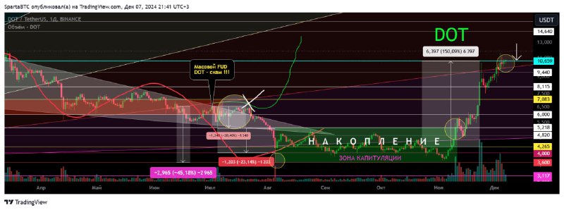 SpartaBTC. Скриншоты с закрытого канала по …