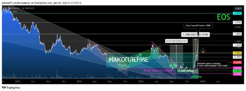 SpartaBTC. Трейдинг. ТА crypto. Tradingview.