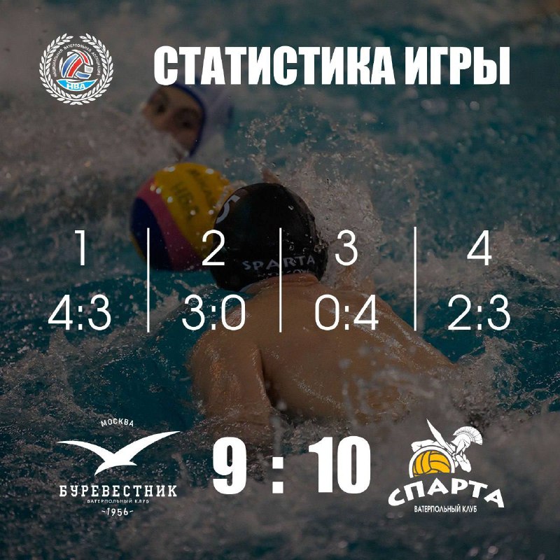 Статистика по забитым мячам***🤽🏻‍♂️***