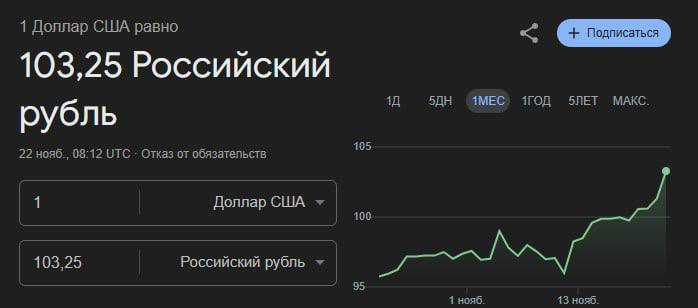 ***💸***Доллар резко **взлетел** **выше 103 рублей. …