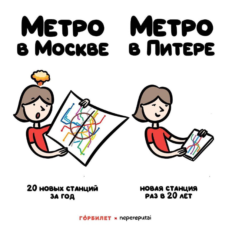 **Питер vs Москва**