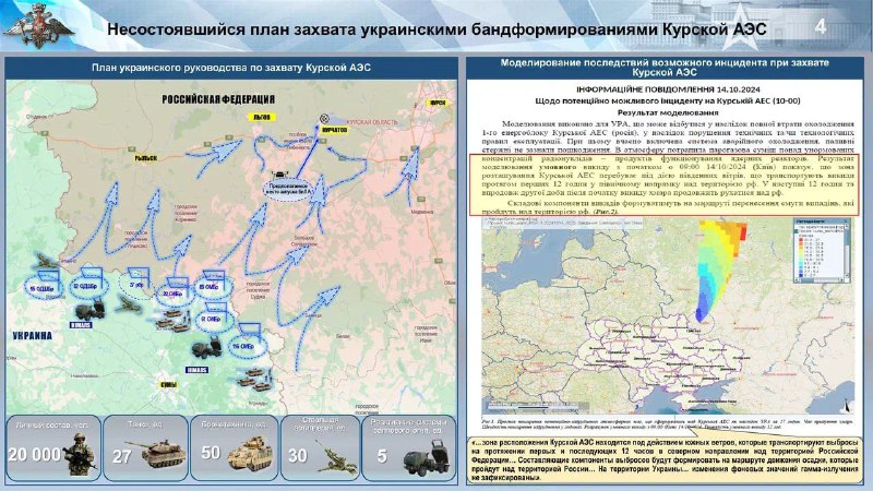 План операции противника по захвату Курской …