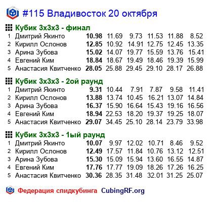 Федерация спидкубинга Приморского края