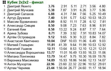 2х2 – финал