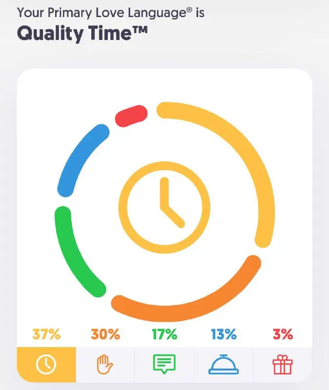 از [اینا](https://5lovelanguages.com/quizzes/results/9b9857a0-40c1-468e-af60-61ec64870d98)