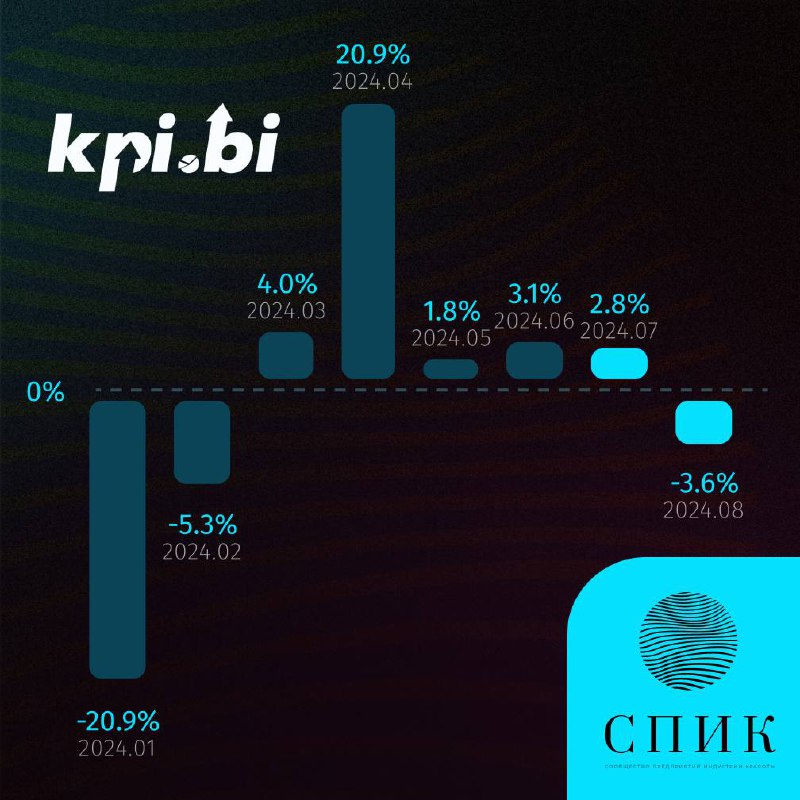 [KPI.bi предоставили](https://kpi.bi/blog) новую услугу по потреблению …