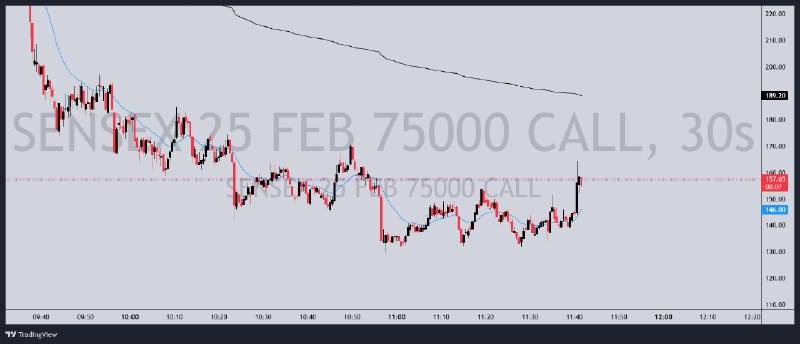 https://www.tradingview.com/x/S5Nk16Bt/