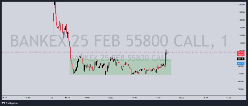 https://www.tradingview.com/x/edwwwFGa/ 10 Points is my SL